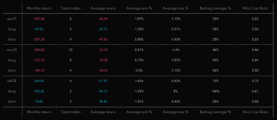 Screenshot of the monthly report section